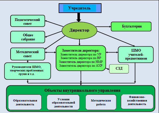 Педагогический совет.